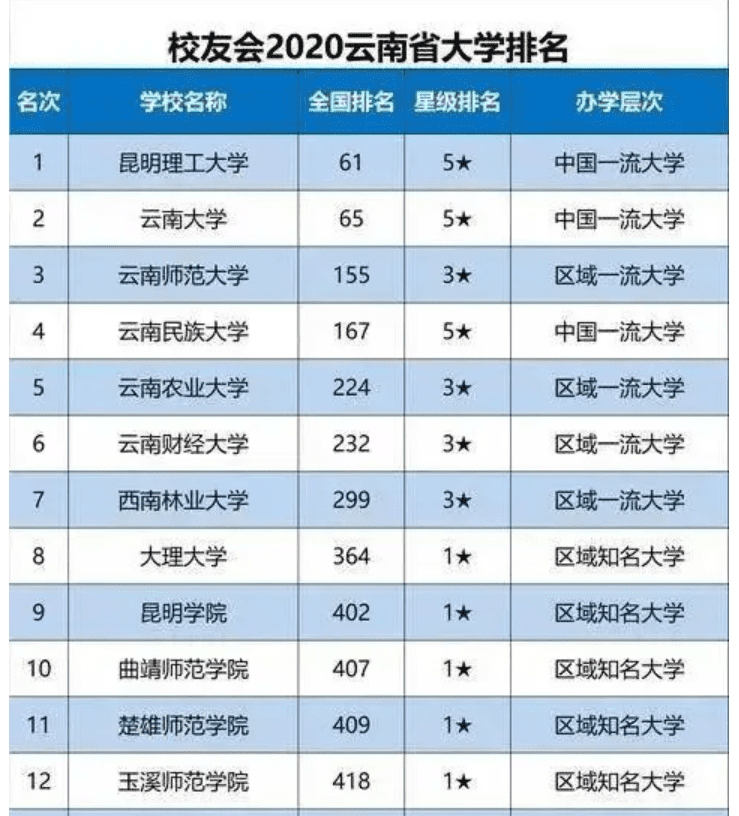 云南师范大学研究生院怎么样(云南师范大学是一本吗)