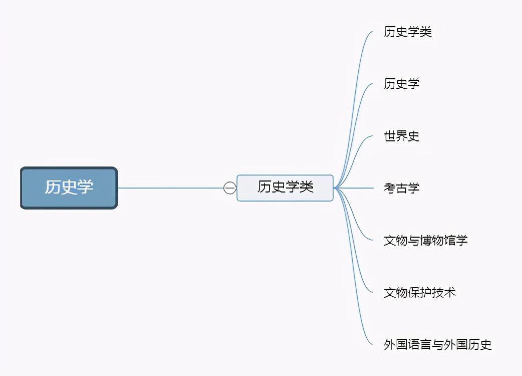 大学专业有哪些(现在的热门专业有哪些)