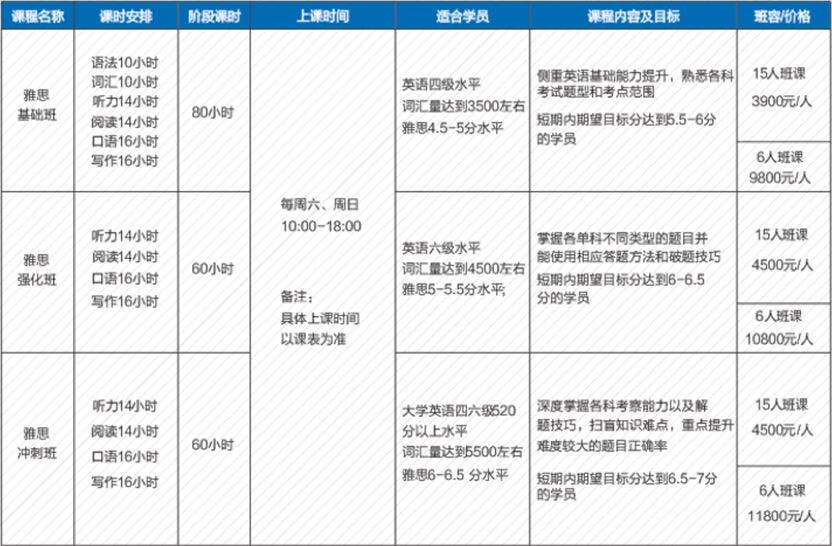 雅思培训基地有哪些(雅思培训工作室)