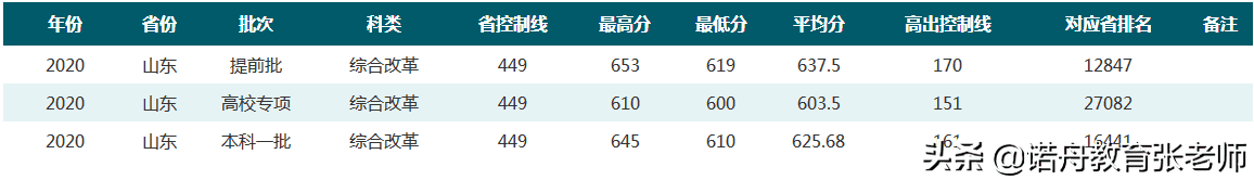 华中师范大学2020录取分数线是多少安徽(华中师范大学分数线)