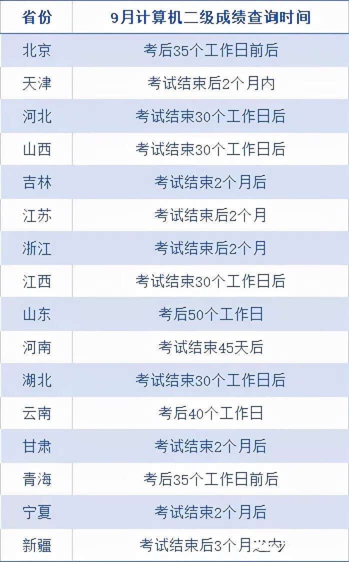 16省计算机二级成绩查询时间汇总