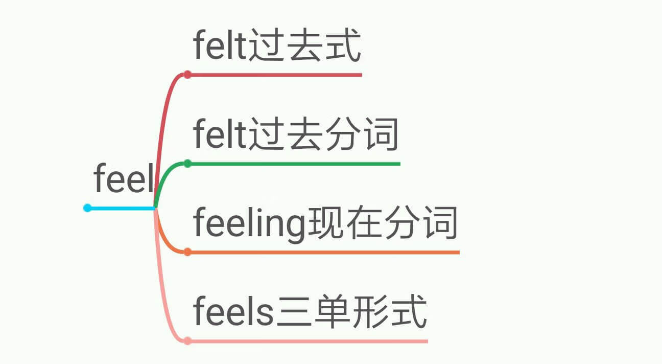 feel的过去式是什么(leave的过去式)