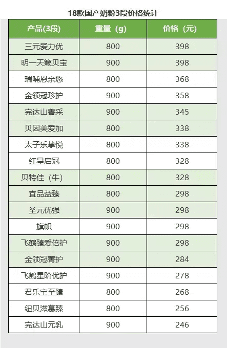 国产婴儿奶粉(国产婴儿奶粉有哪些牌子)