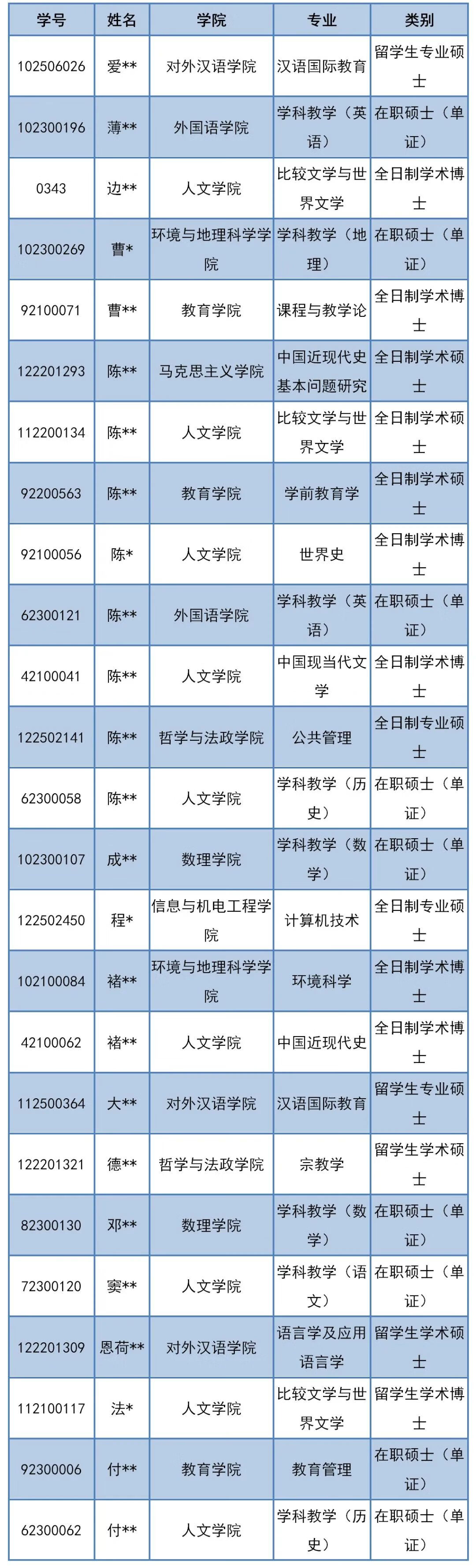 上海师范大学研究生处分(上海师范大学在职研究生)