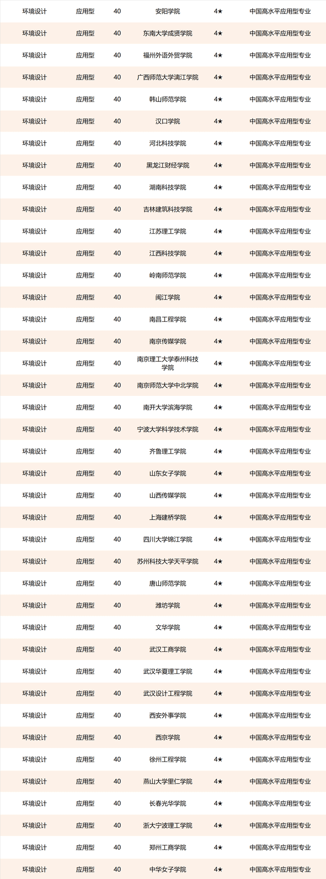 美术类大学排名中国(世界美术大学排名)