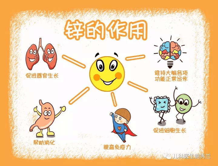 缺锌有什么表现和症状图片(缺锌皮肤会有什么症状)