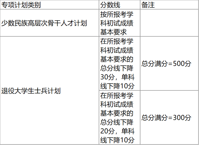 湖南大学研究生招生网(中国研究生招生信息网)