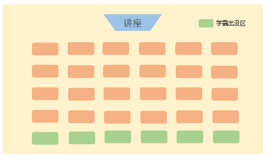 教室哪里风水好教师哪个位置风水最好