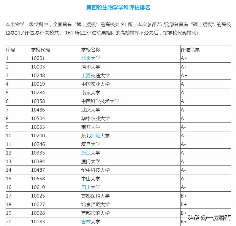 生物科学专业就业前景如何(生物科学类就业方向)