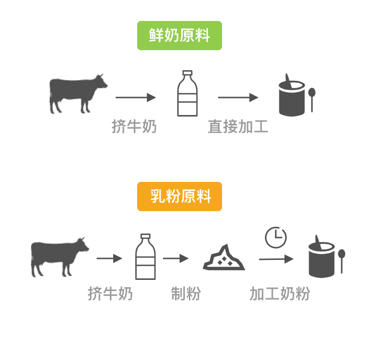 比较好的奶粉推荐(目前最好的奶粉是什么牌子的)