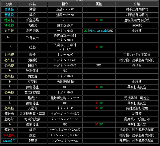 拳皇2002boss出招表(拳皇2002boss如何放连环波)