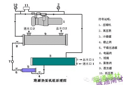 地源热泵原理与(地源热泵原理优缺点)