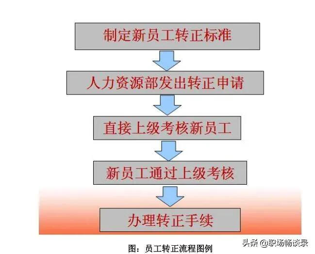 内部招聘的途径有哪些(内部招聘的途径)