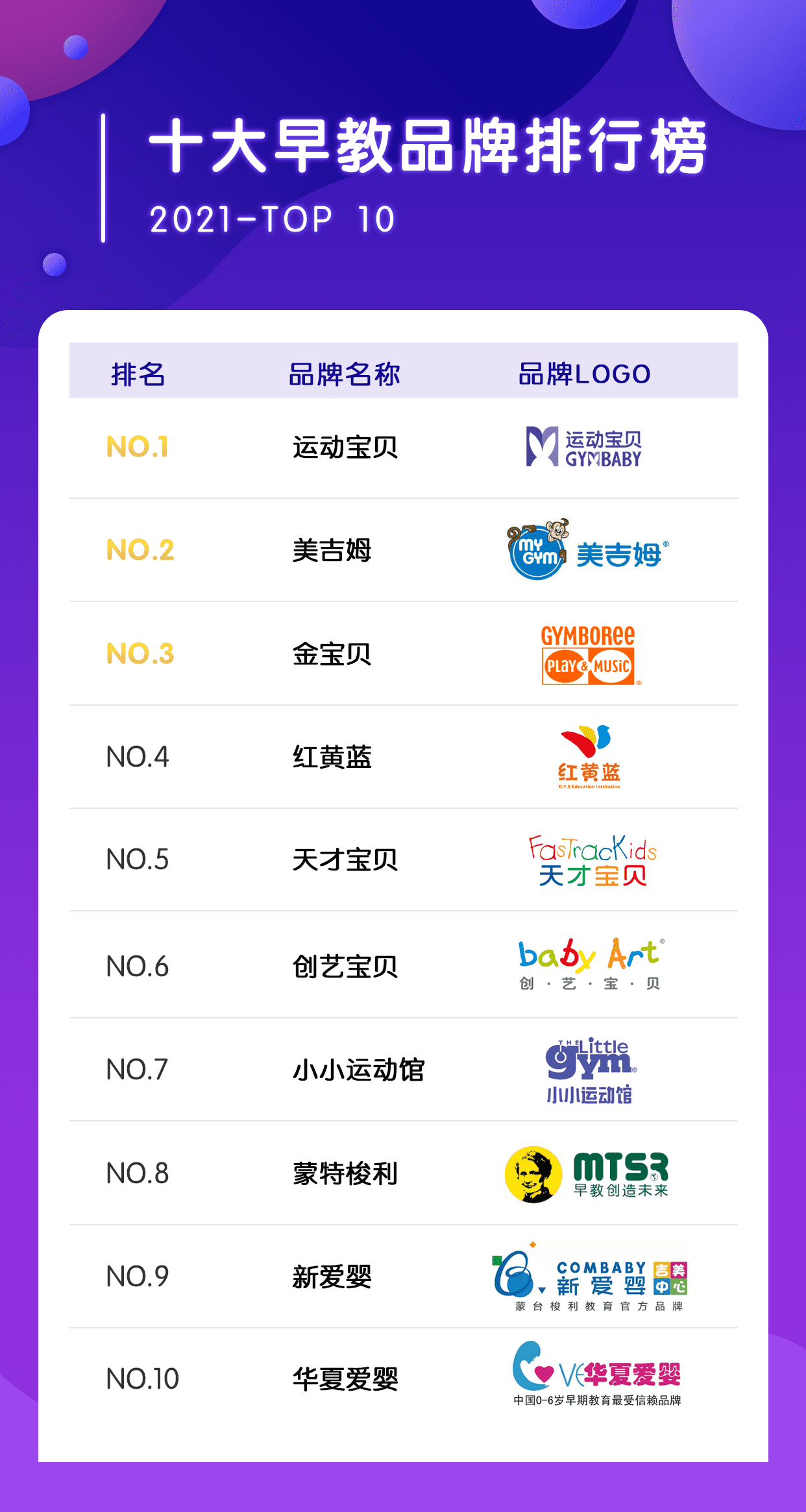 儿童早教机构哪个牌子好(早教机构)