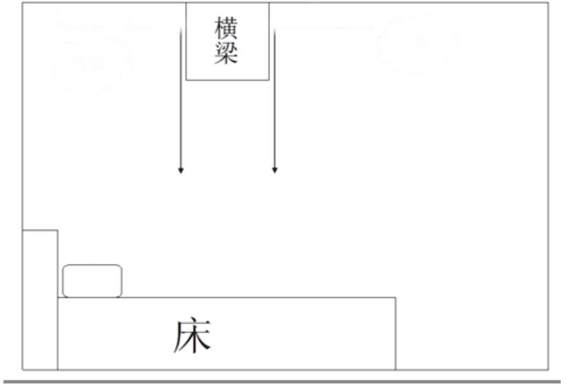 风水床头朝哪儿合适(卧室里床头朝哪边最佳)