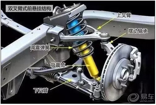 悬挂系统(悬挂系统类型)