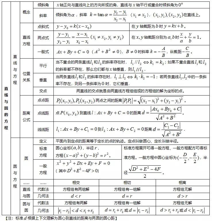 高中数学知识点汇总(高一数学知识点归纳总结)