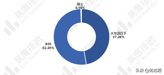 广告学的就业前景如何?(广告设计就业前景如何)