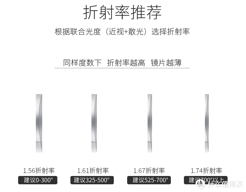 买太阳镜去哪里买比较好(太阳镜推荐)
