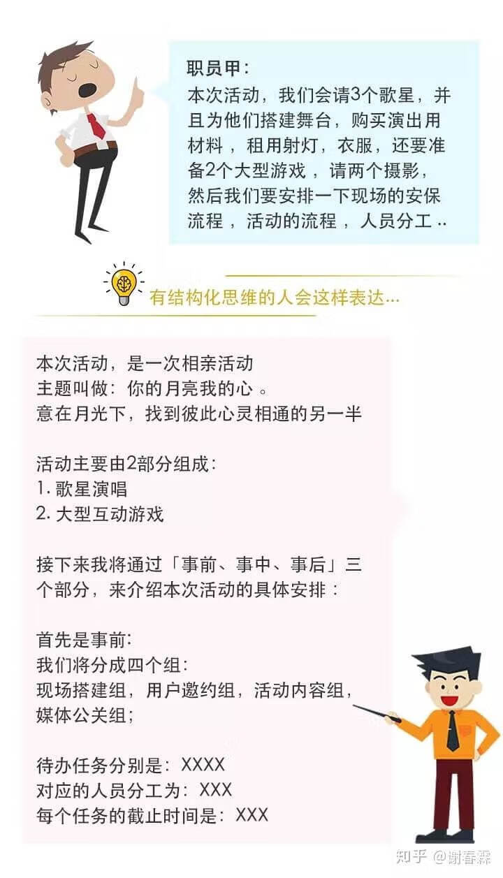 思维混乱，表达能力差，是因为大脑没有结构