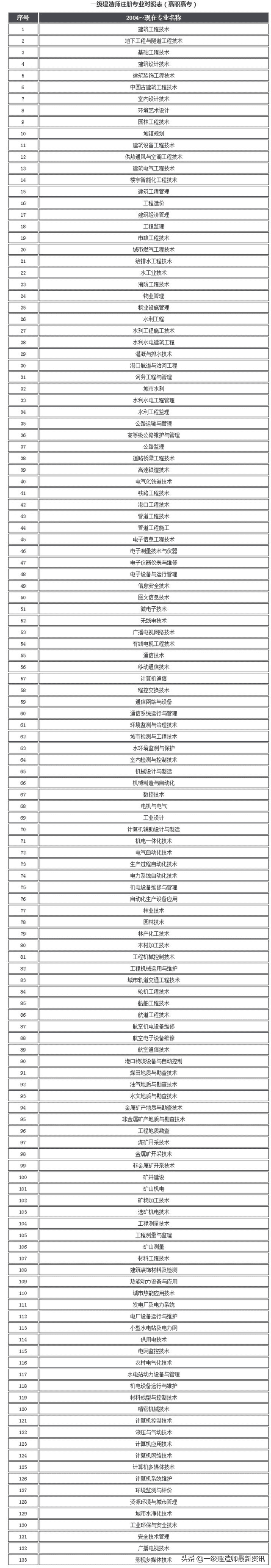 注会报考条件要求2022(注会六门过了一定要考综合吗)