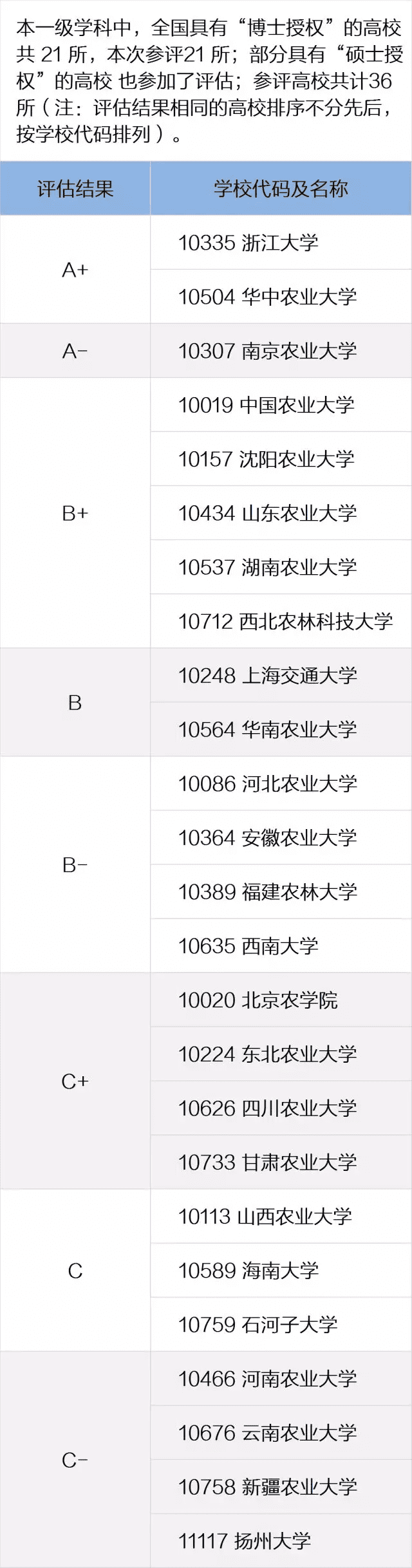 全国高校专业排名查询(全国各所大学专业排名)