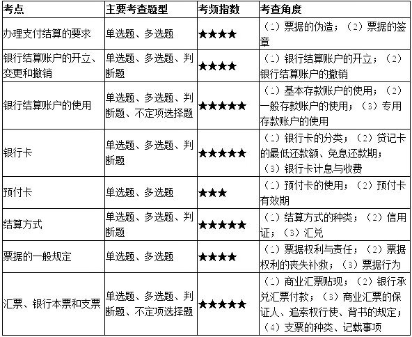 初级会计证考试题型(初级会计师考试内容题目)