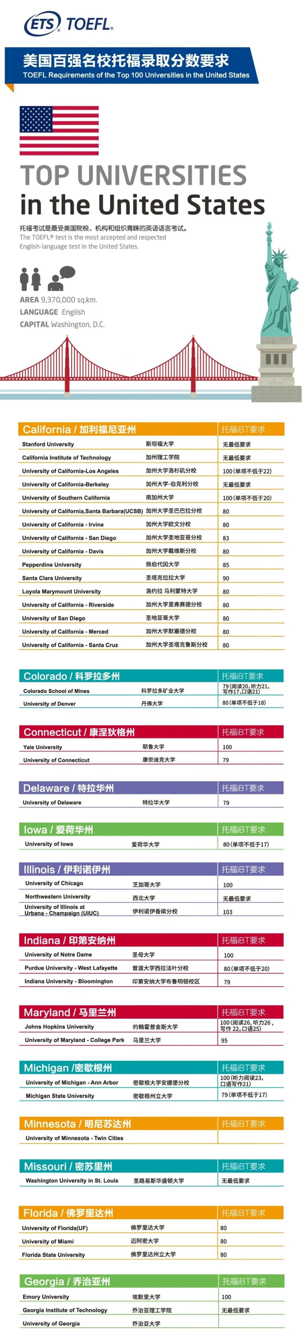 出国需要托福多少分(托福50分可以出国吗)