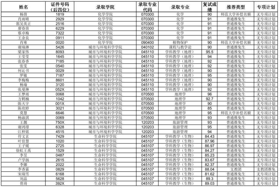 华中师范大学研究生院官网(华中师范是985还是211大学)