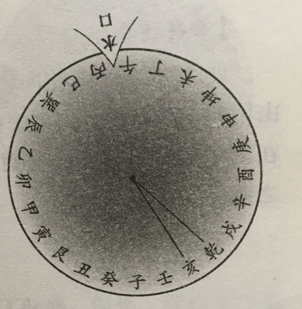 乾山巽向水出乙辰方乾坎艮震巽离坤
