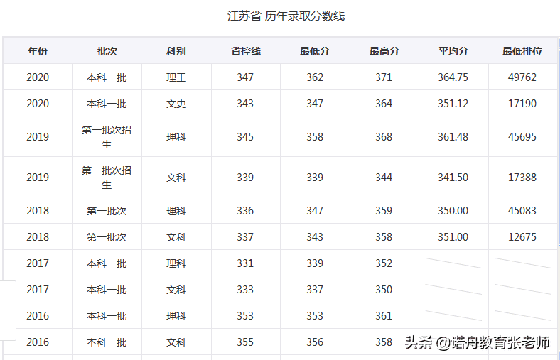 长沙理工大学今年的录取分数线(长沙理工大学研究生分数线2021)