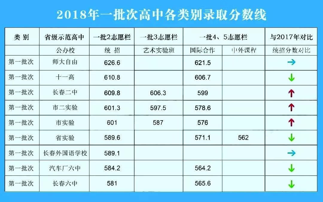 「重磅」2019长春中考成绩8日可查！查分方式和入口为你准备好了