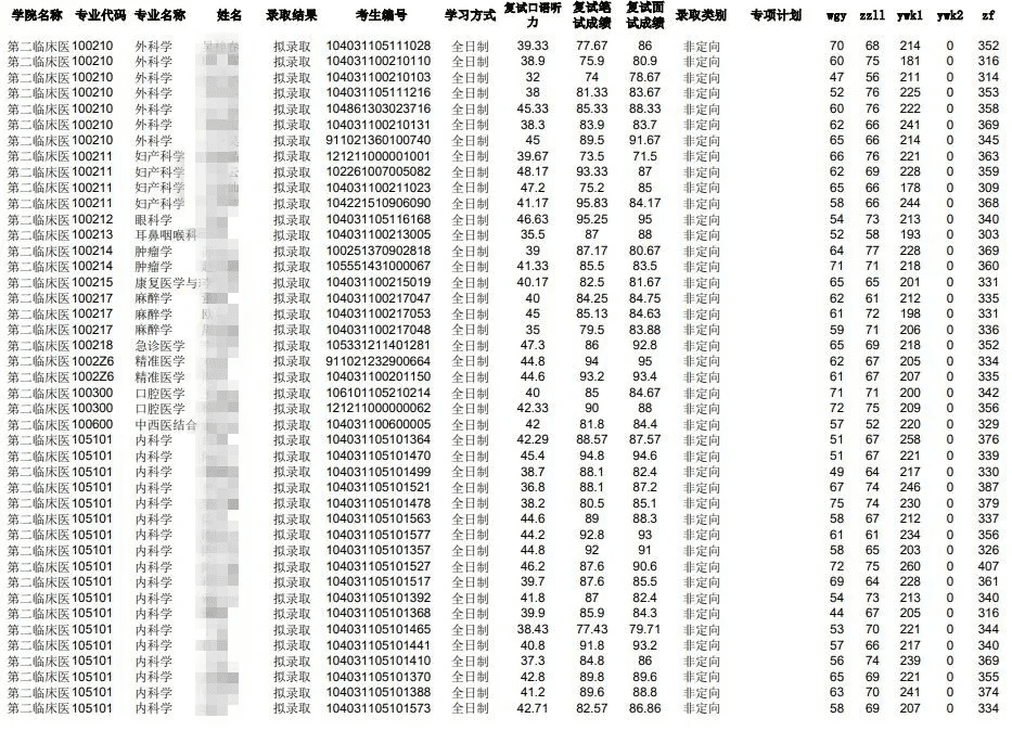 南昌大学研究生院(南昌大学研究生有哪些专业)