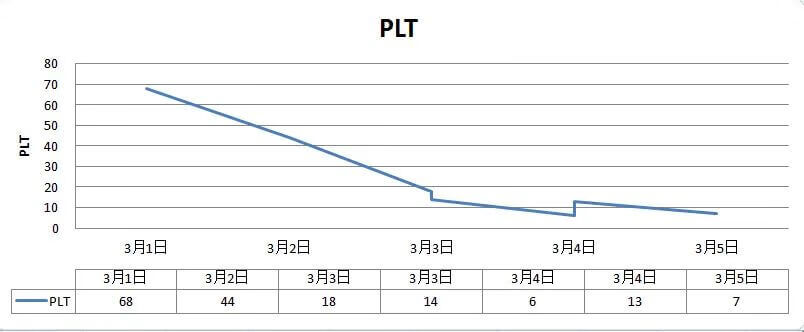 红细胞分布宽度偏低一点点(红细胞分布宽度偏低有什么危害)