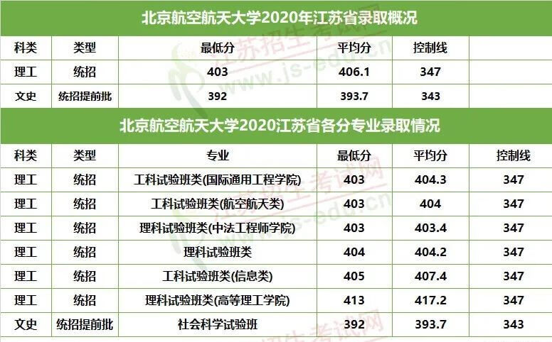 想考985至少多少分江苏(一般考211大学要多少分)