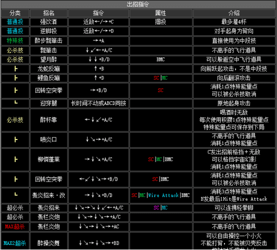 拳皇2002boss出招表(拳皇2002boss如何放连环波)