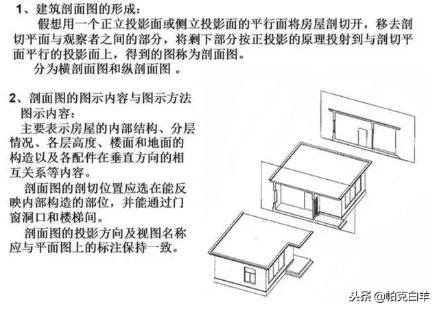 施工图纸图片(建筑施工图纸)