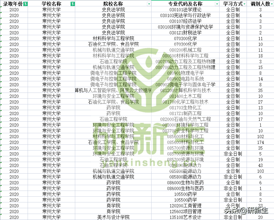 常州大学研究生院机械学院(2022常州大学研究生院)