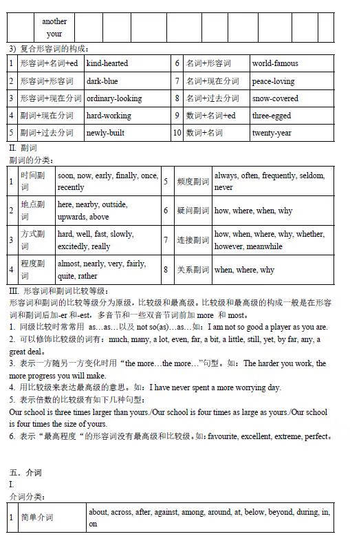 初中英语语法总结大全(初中英语语法基础知识)