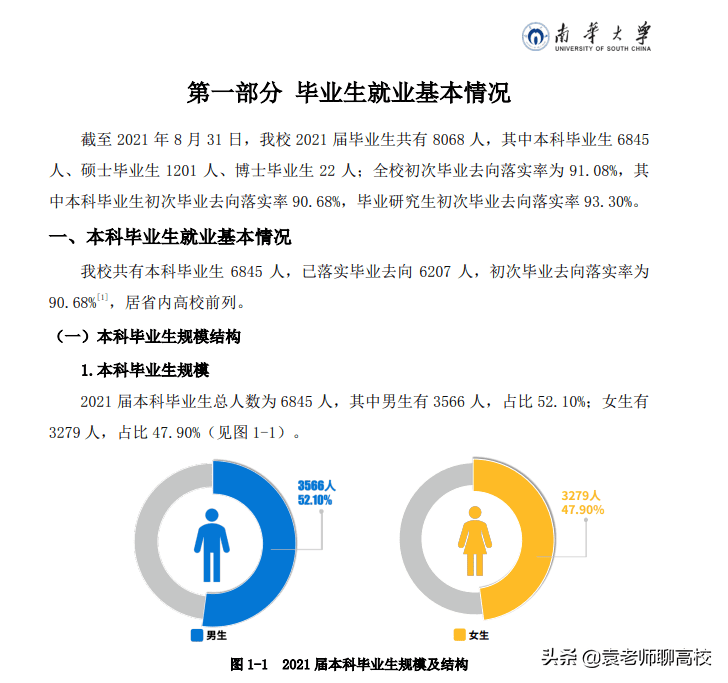 湖南科技大学是几本大(西南科技大学是几本)