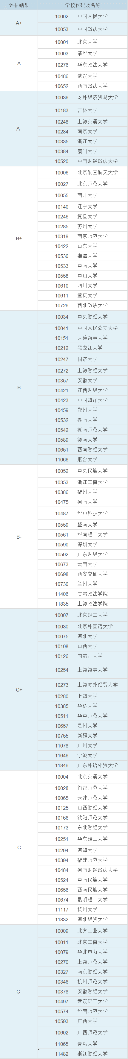 研究生高校专业排名(研究生专业排名查询)