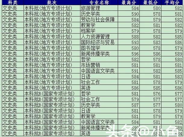 河北大学2020录取分数线367(2020河北省各高校录取分数线)