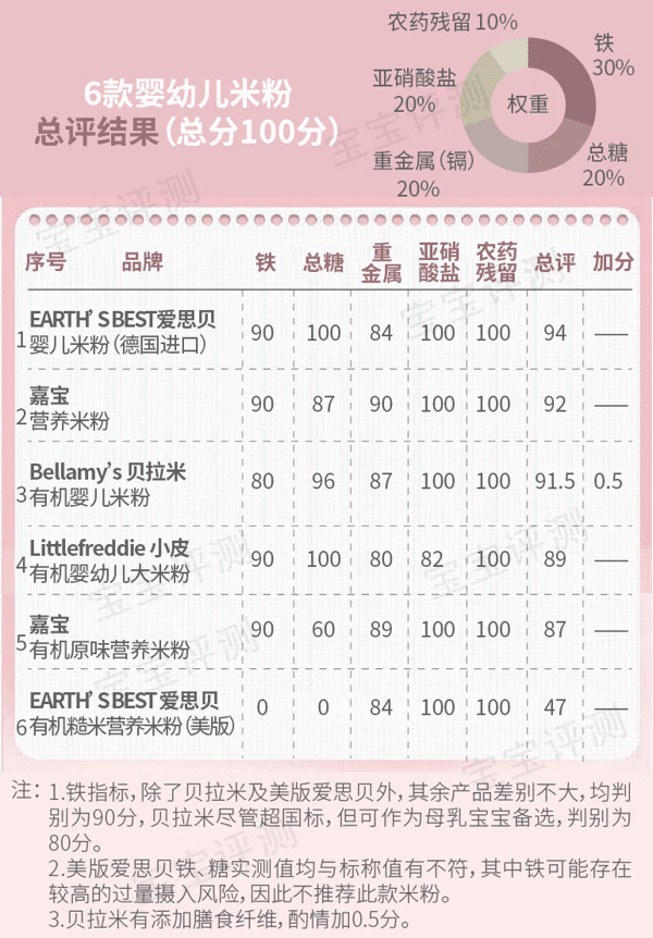 婴儿米粉(哪个品牌的婴儿米粉好)