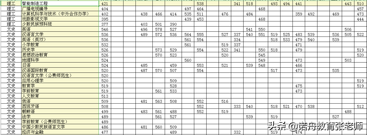 长春师范大学录取分数线2020(长春师范大学2020硕士分数线)