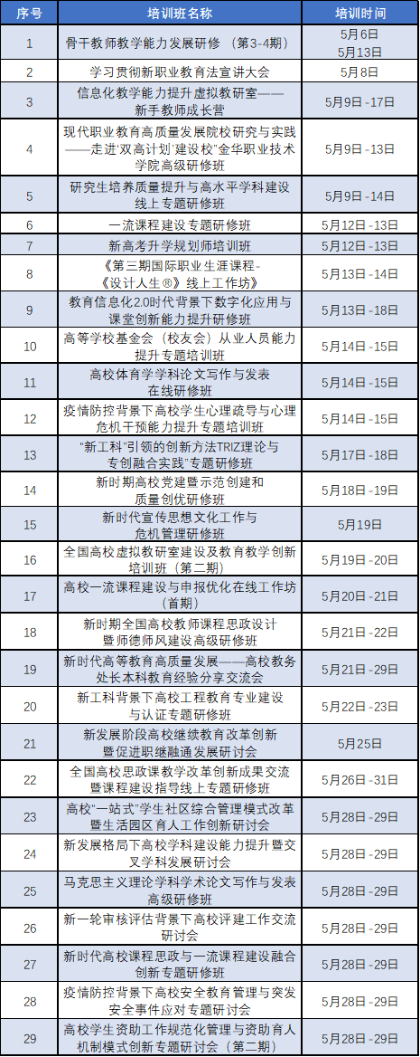 北京外国语学院培训部(北京外国语大学培训中心)