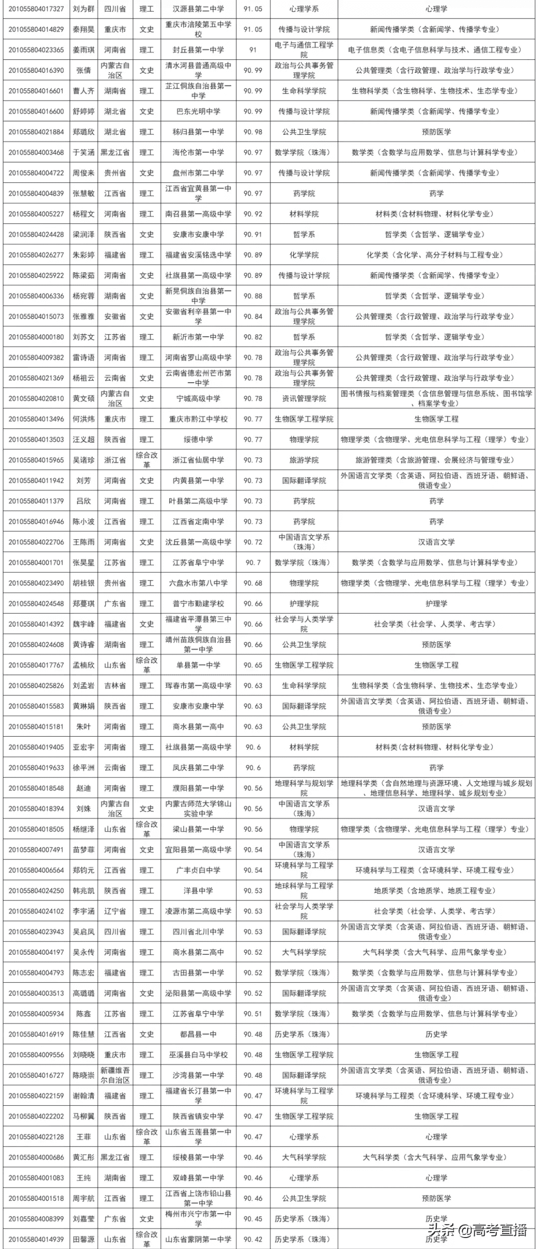 高校专项的大学降分表2020(高校专项计划毕业去向)