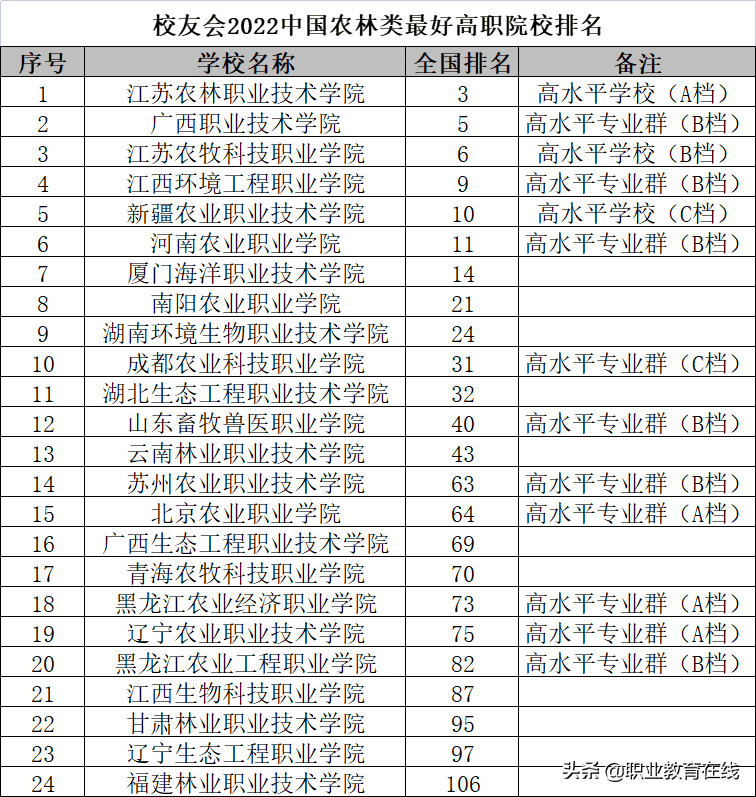 有什么学校(免费大学有哪些学校)