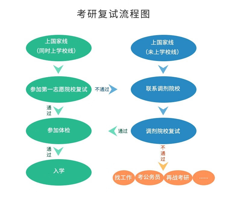 河南科技学院查成绩查询(河南科技学院研究生成绩)