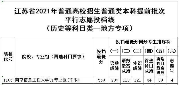 综合评价院校2021提前批投档线汇总（15省市）