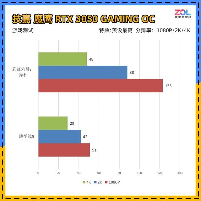 三级三维彩超检查什么(彩超三维是检查什么的)